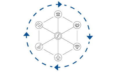 The Iterative Nature of Estate Planning